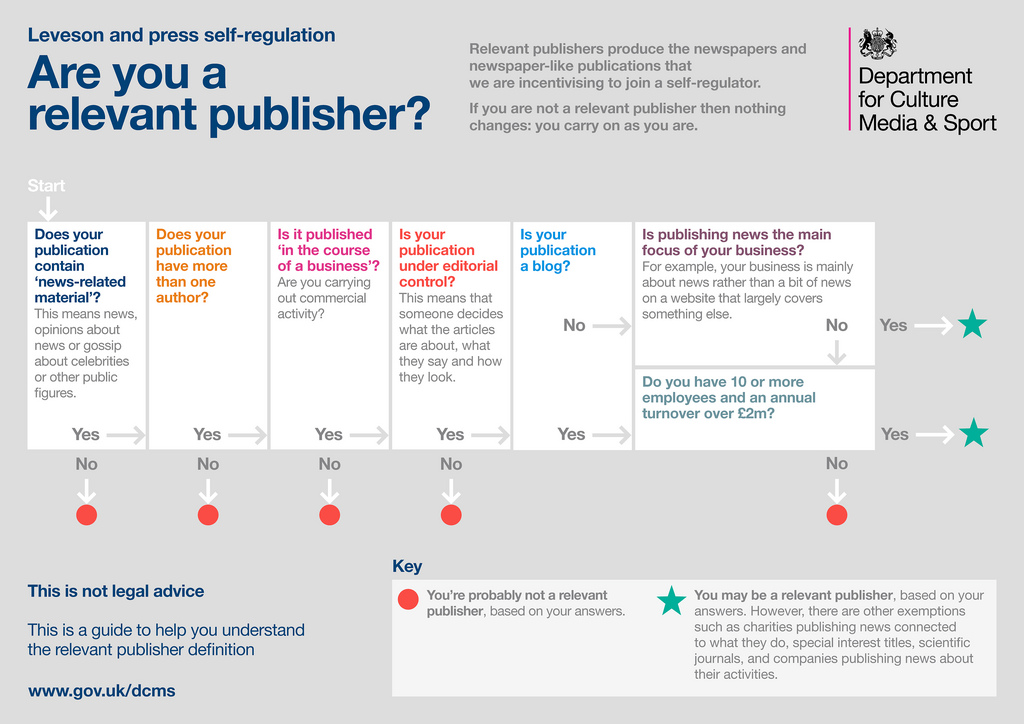 From PCC to Royal Charter: The Forming of a New Press Regulatory Body
